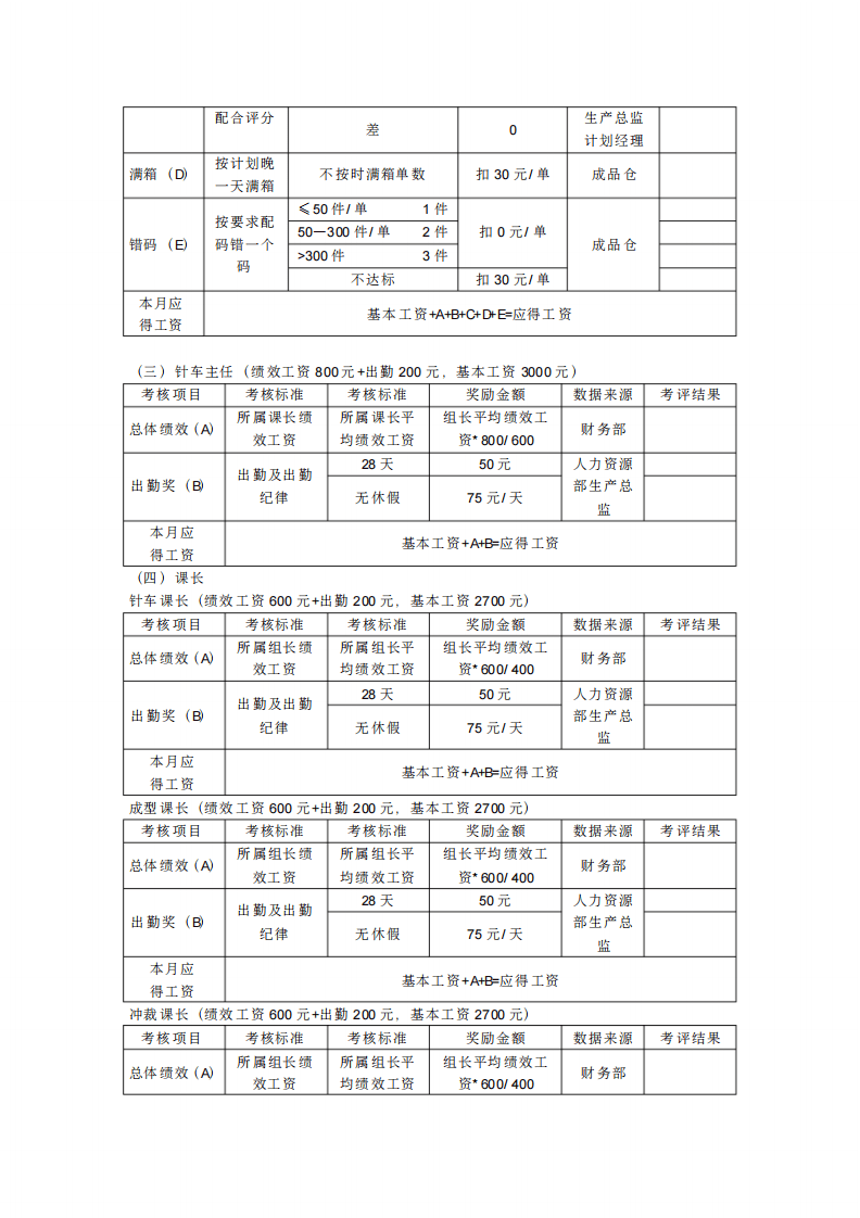 德尔惠鞋业薪资制度.pdf 第4页