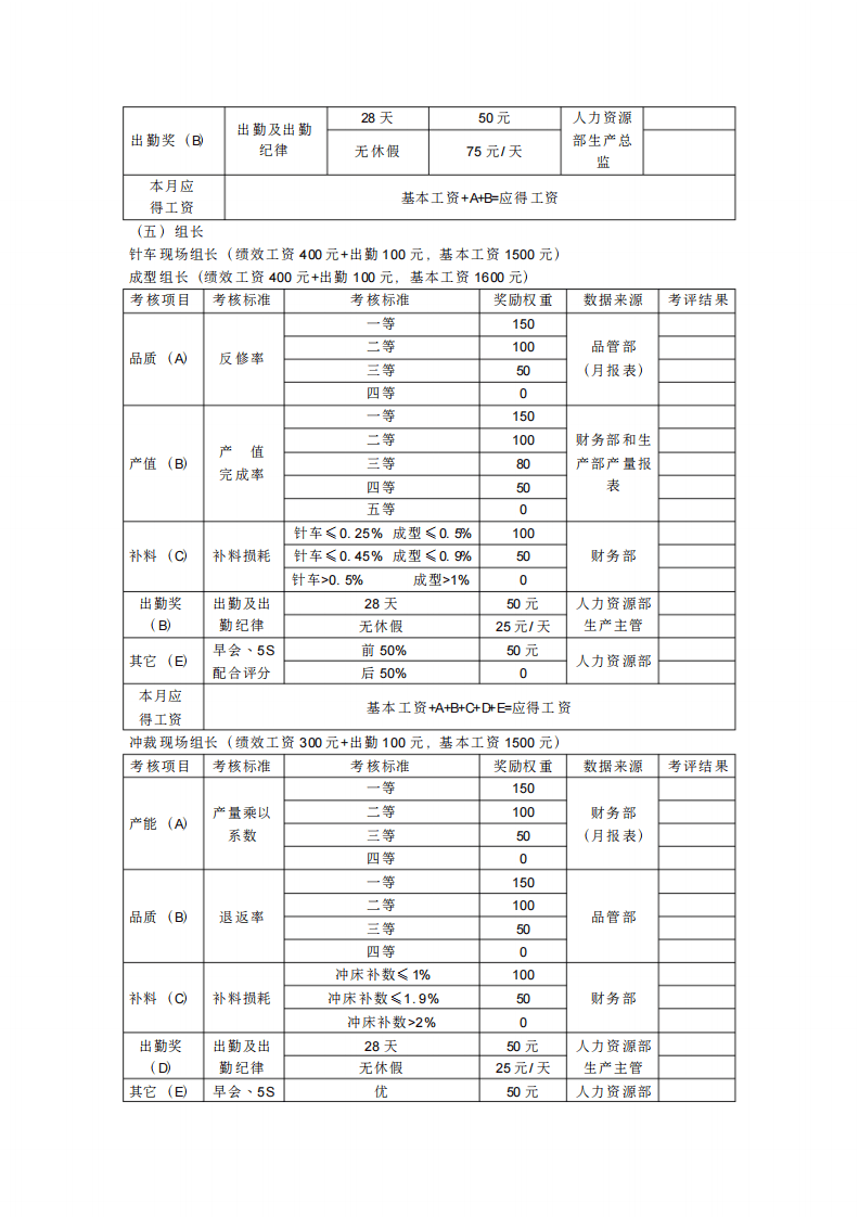德尔惠鞋业薪资制度.pdf 第5页