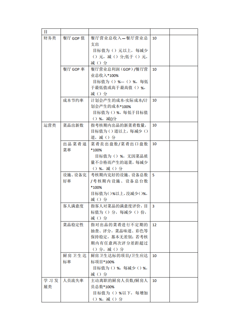 厨师长绩效考核方案 (1).pdf 第5页
