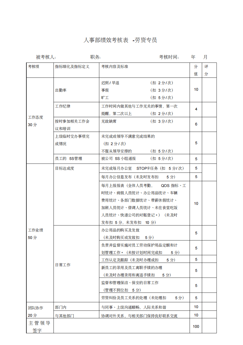 人事部绩效考核标准新.pdf 第3页
