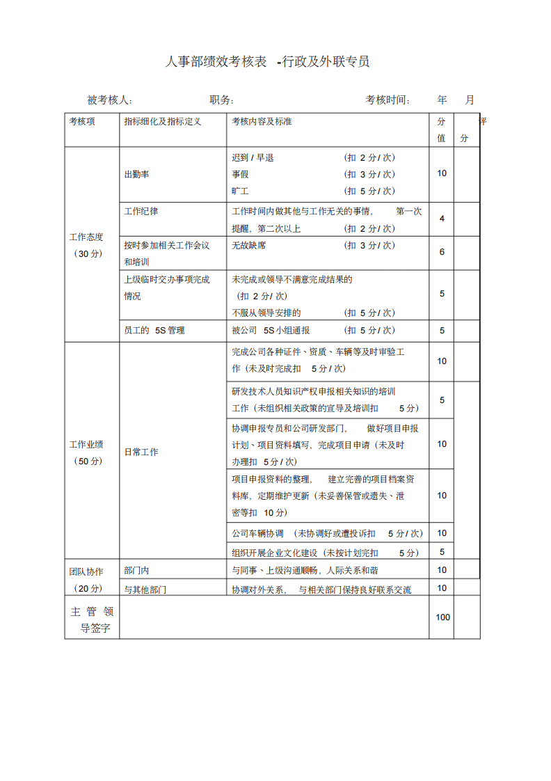 人事部绩效考核标准新.pdf 第4页