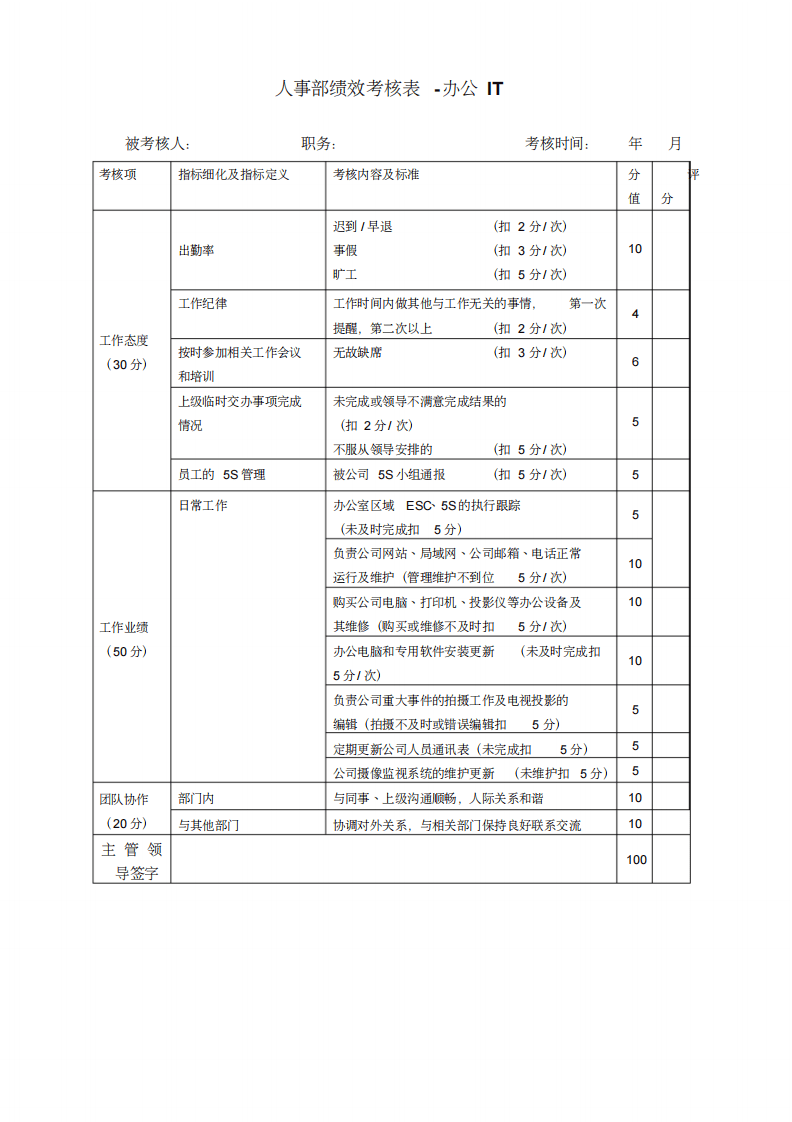 人事部绩效考核标准新.pdf 第5页
