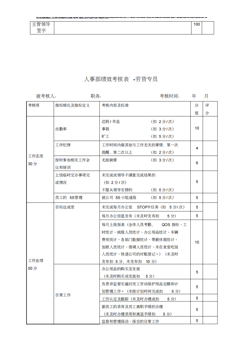 人事部绩效考核标准(新).pdf 第3页