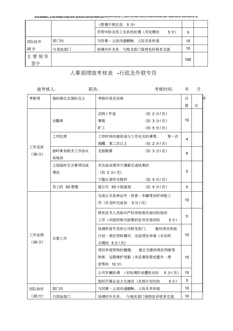 人事部绩效考核标准(新).pdf 第4页