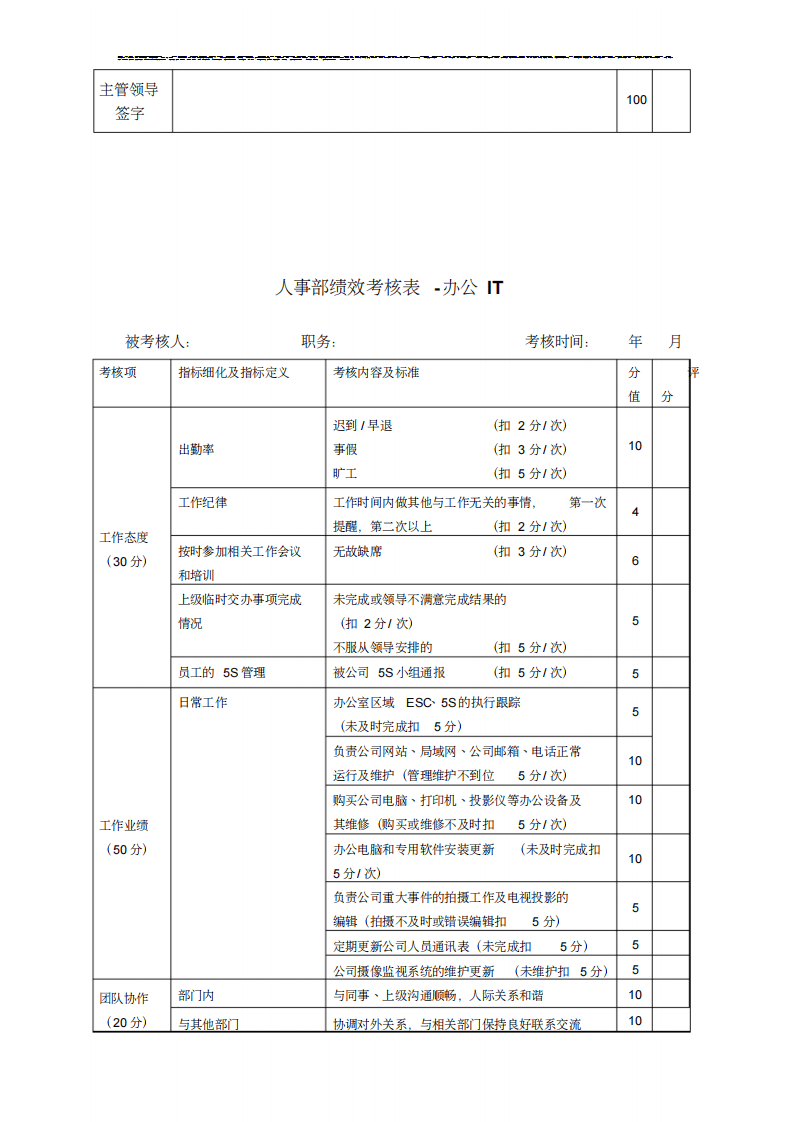 人事部绩效考核标准(新).pdf 第5页