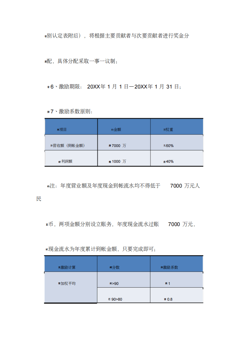 奥山影视公司绩效及激励方案.pdf 第4页
