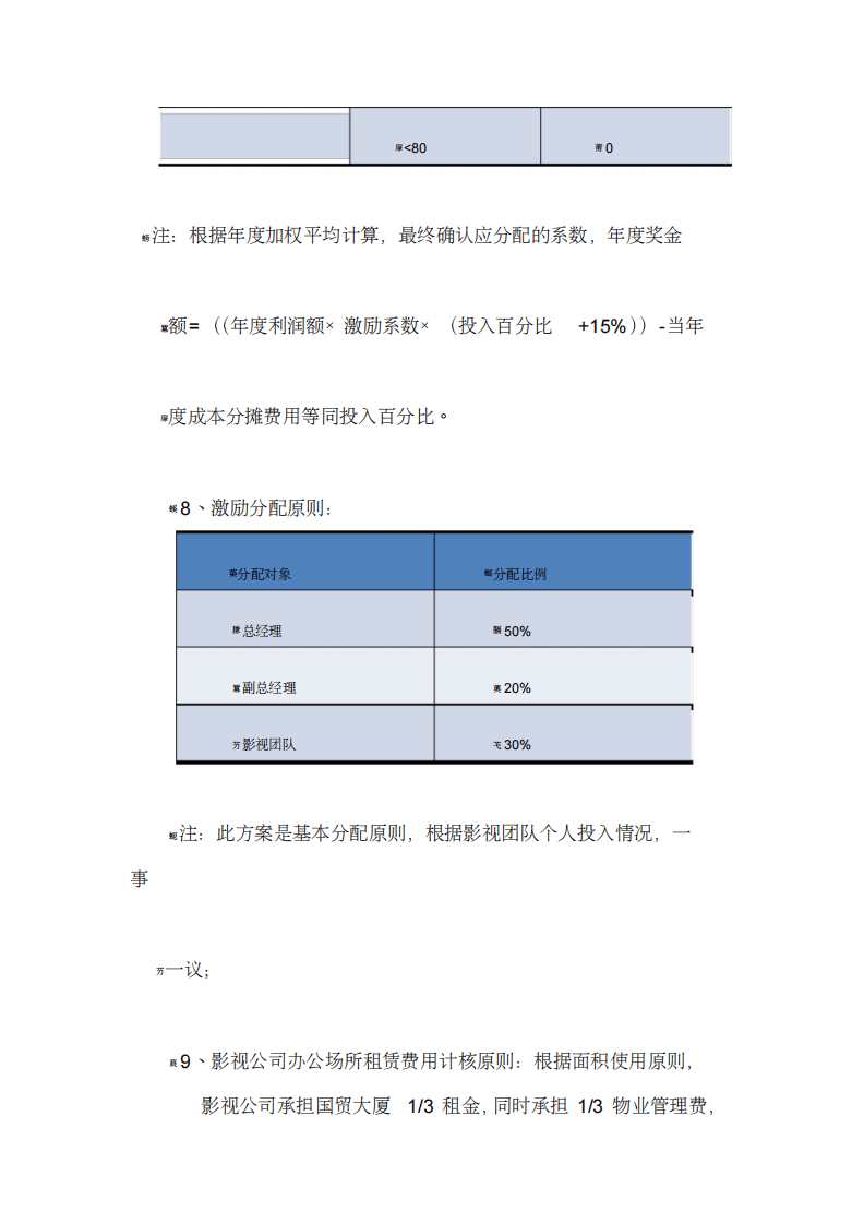 奥山影视公司绩效及激励方案.pdf 第5页