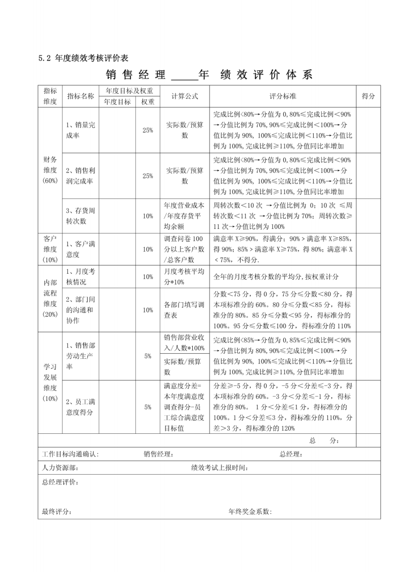 汽车销售经理绩效考核方案.pdf 第3页