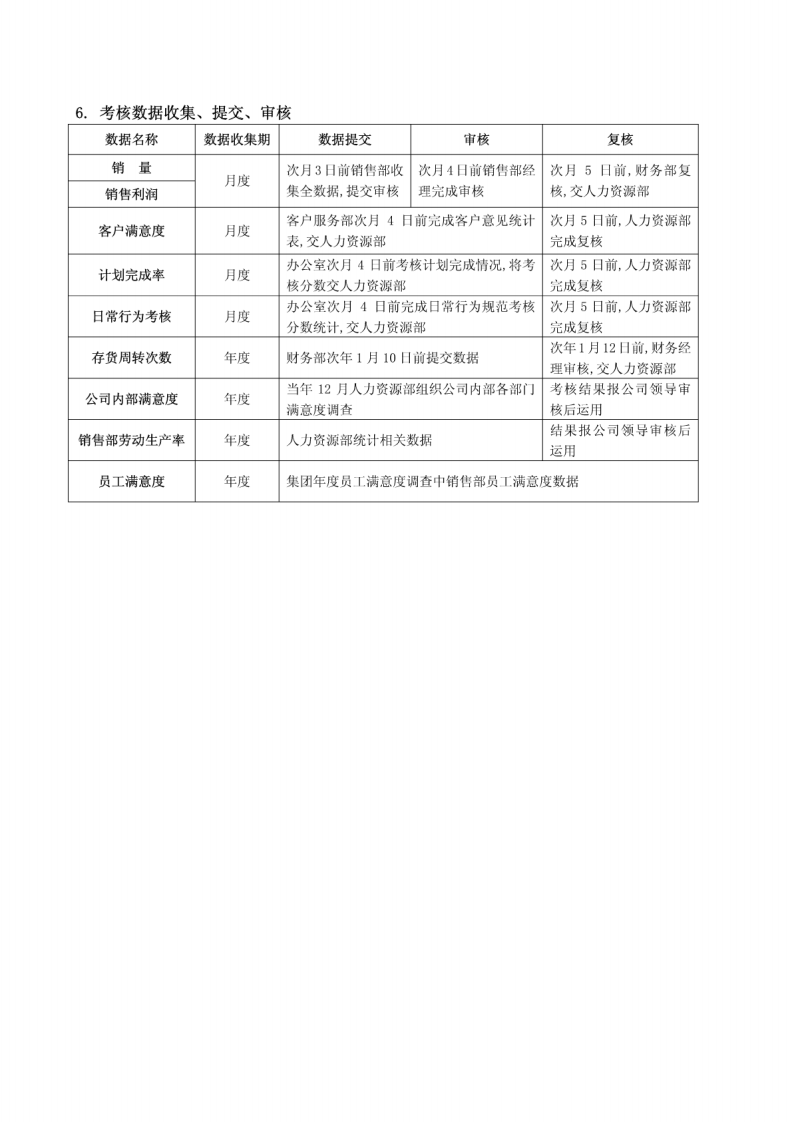 汽车销售经理绩效考核方案.pdf 第4页