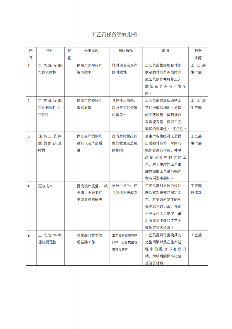 OK冷冲压模具工艺部门工作职责及绩效考核.pdf 第2页