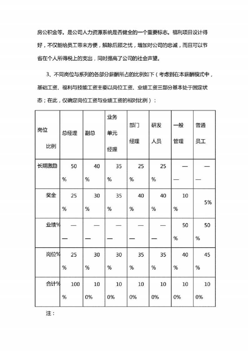 IT互联网科技公司：研发职位薪酬设计方案.pdf 第3页
