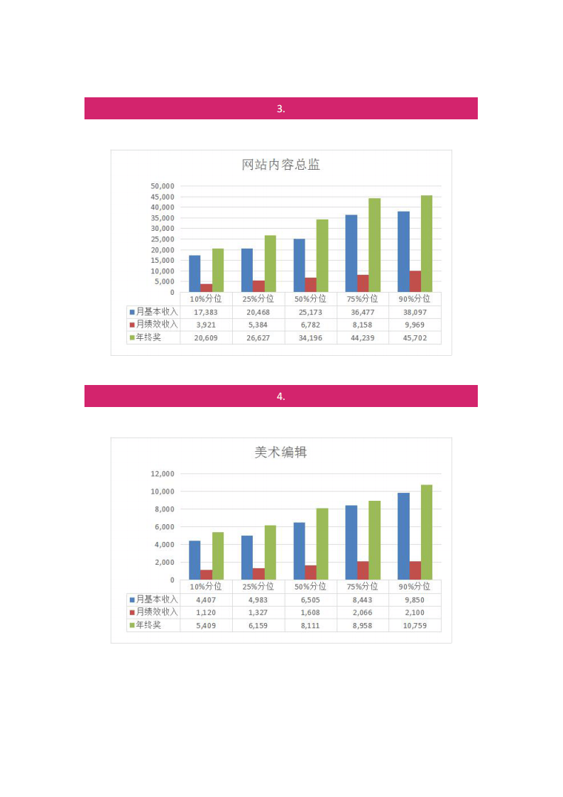 2018年太智联合综合广告行业薪酬报告.pdf 第2页