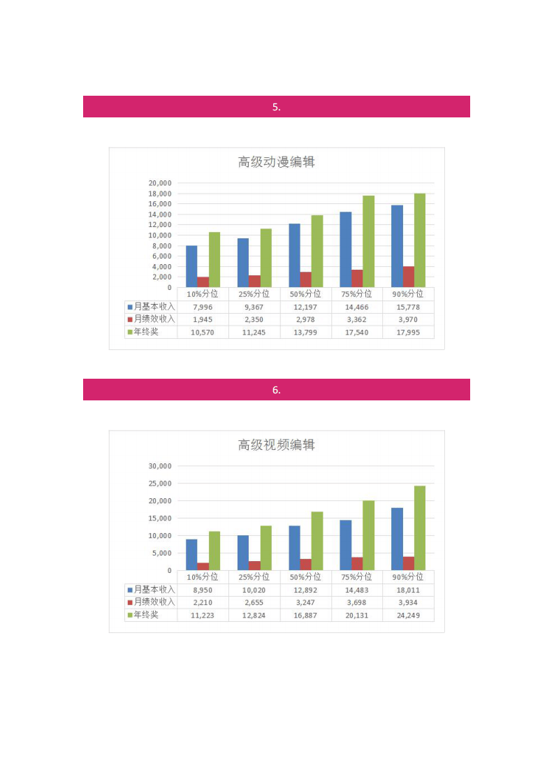 2018年太智联合综合广告行业薪酬报告.pdf 第3页