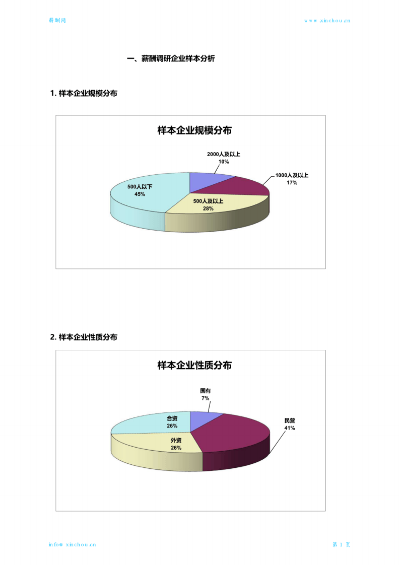 2018光伏行业薪酬报告.pdf 第4页