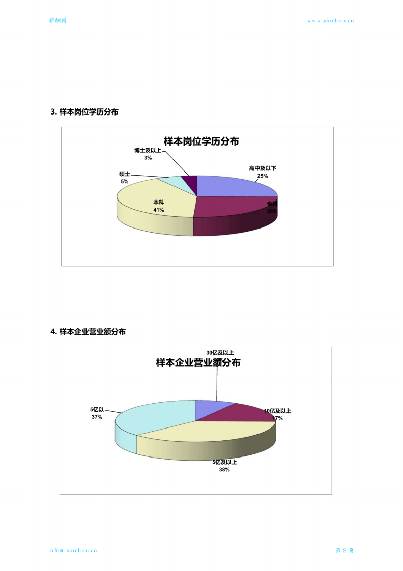 2018光伏行业薪酬报告.pdf 第5页