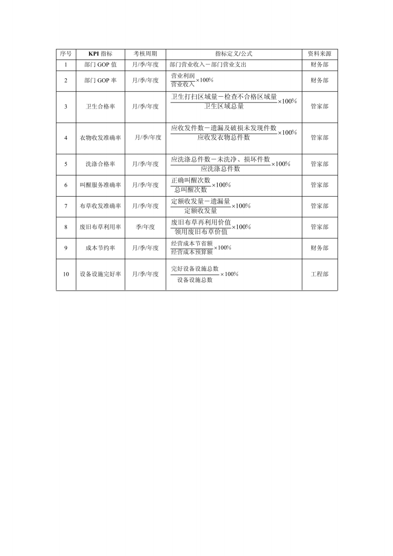 4星级酒店绩效考核指标汇编.pdf 第3页