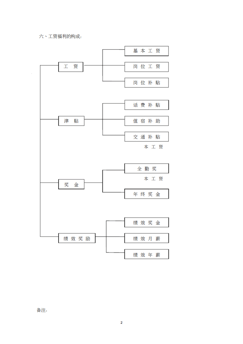某商场薪资管理体系.pdf 第2页