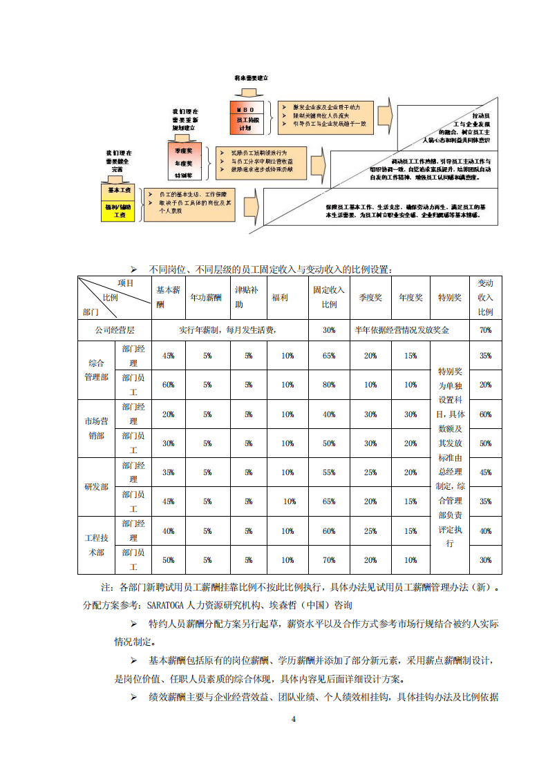 某软件公司薪酬体系设计方案.pdf 第3页
