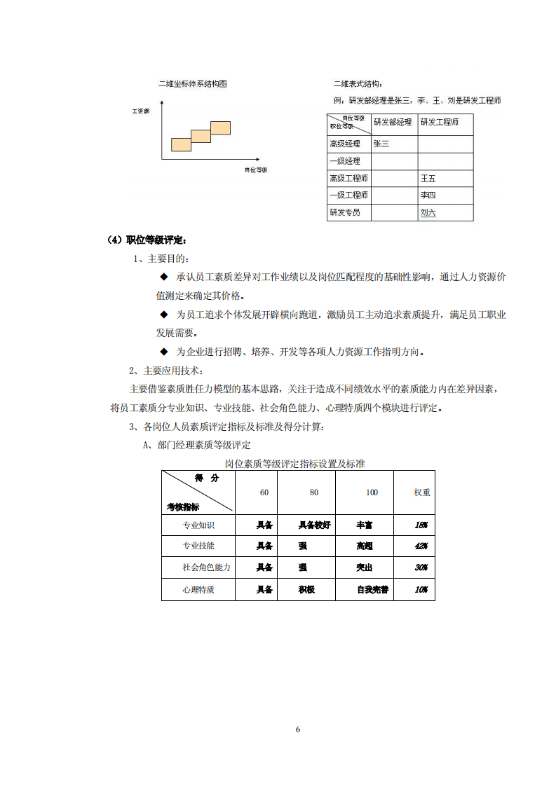某软件公司薪酬体系设计方案.pdf 第5页