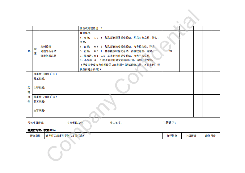 研发部软件工程师绩效管理考核表.pdf 第4页
