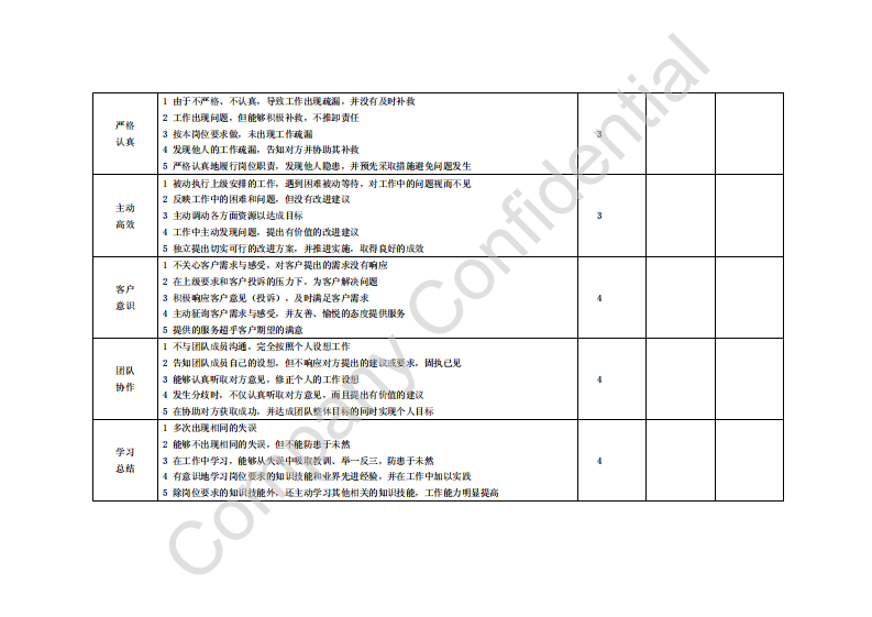 研发部软件工程师绩效管理考核表.pdf 第5页