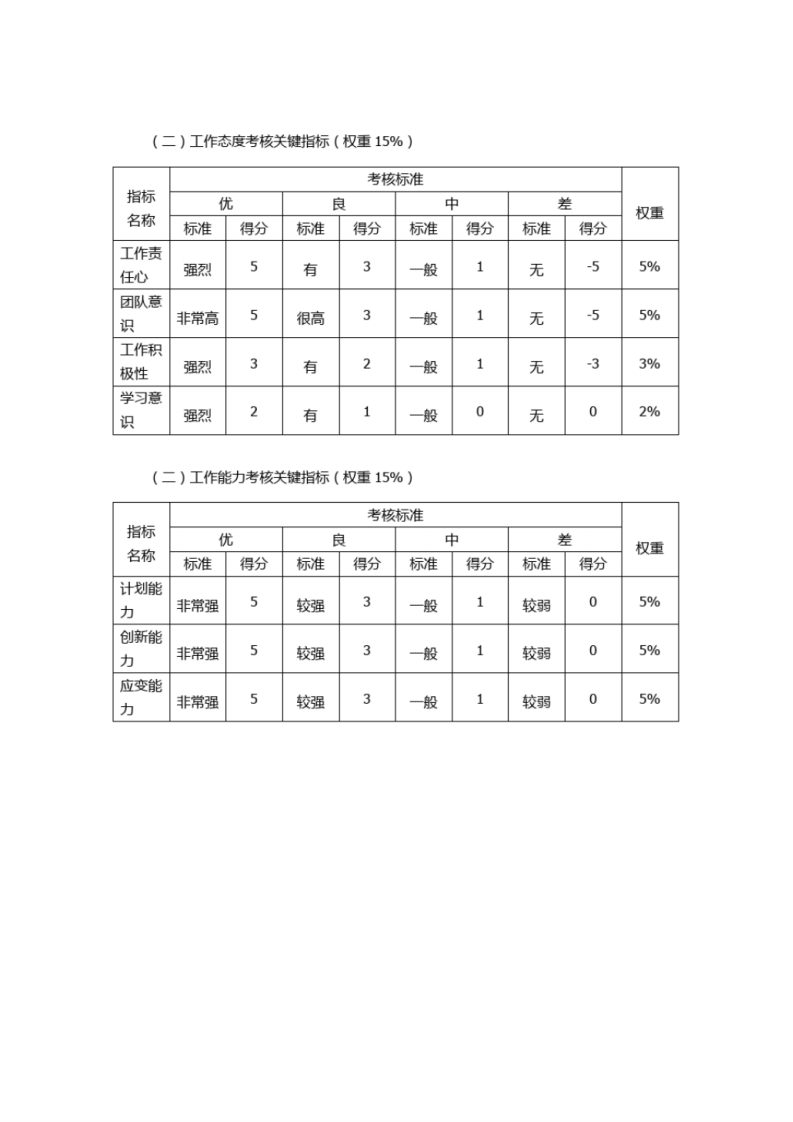 软件研发部绩效考核方案.pdf 第2页