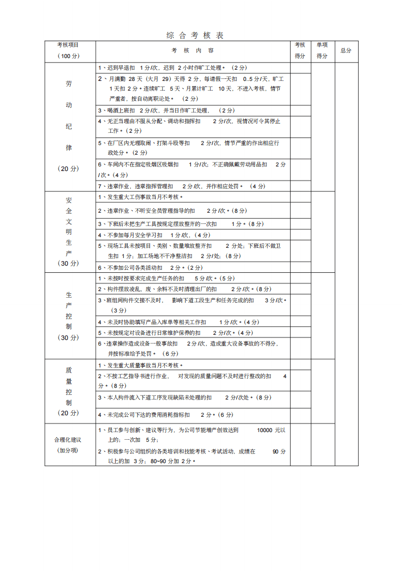加工厂员工绩效考核办法.pdf 第3页