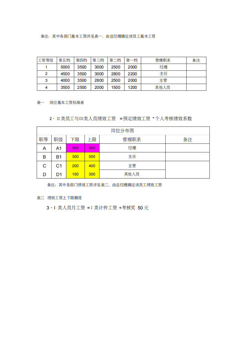 绩效考核管理办法(生产型企业).pdf 第3页