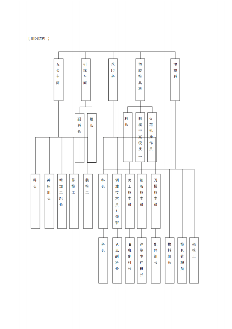 某环保设备制造公司绩效考核.pdf 第2页