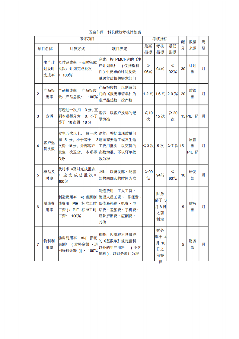 某环保设备制造公司绩效考核.pdf 第3页