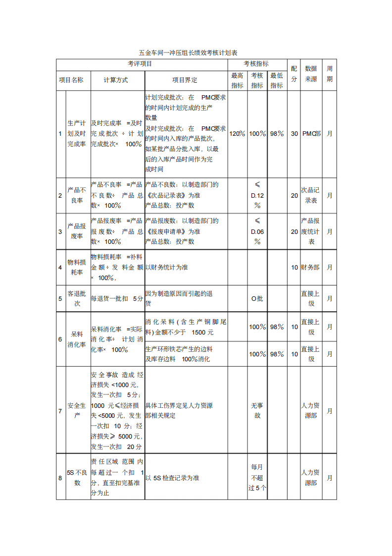 某环保设备制造公司绩效考核.pdf 第4页