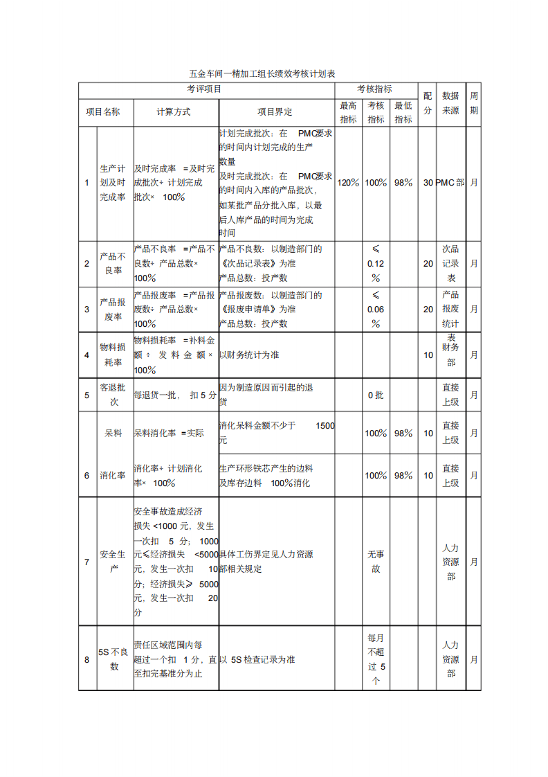 某环保设备制造公司绩效考核.pdf 第5页
