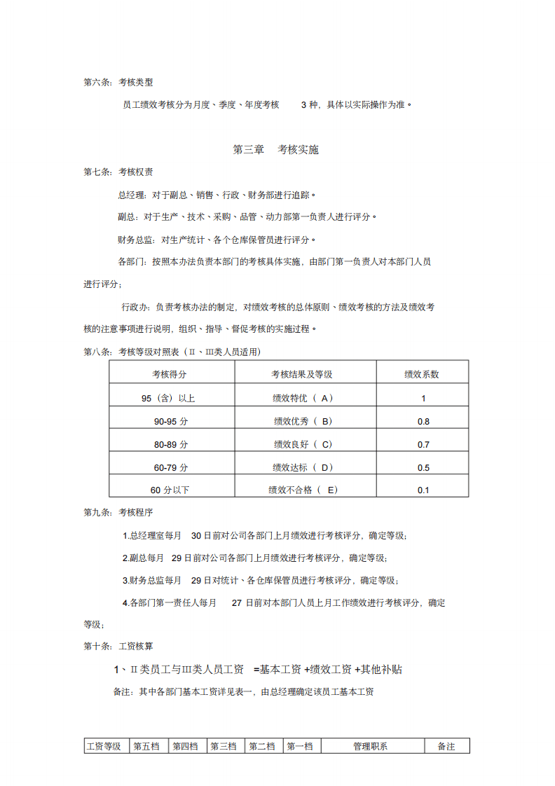 绩效考核管理办法(生产型企业) (2).pdf 第2页