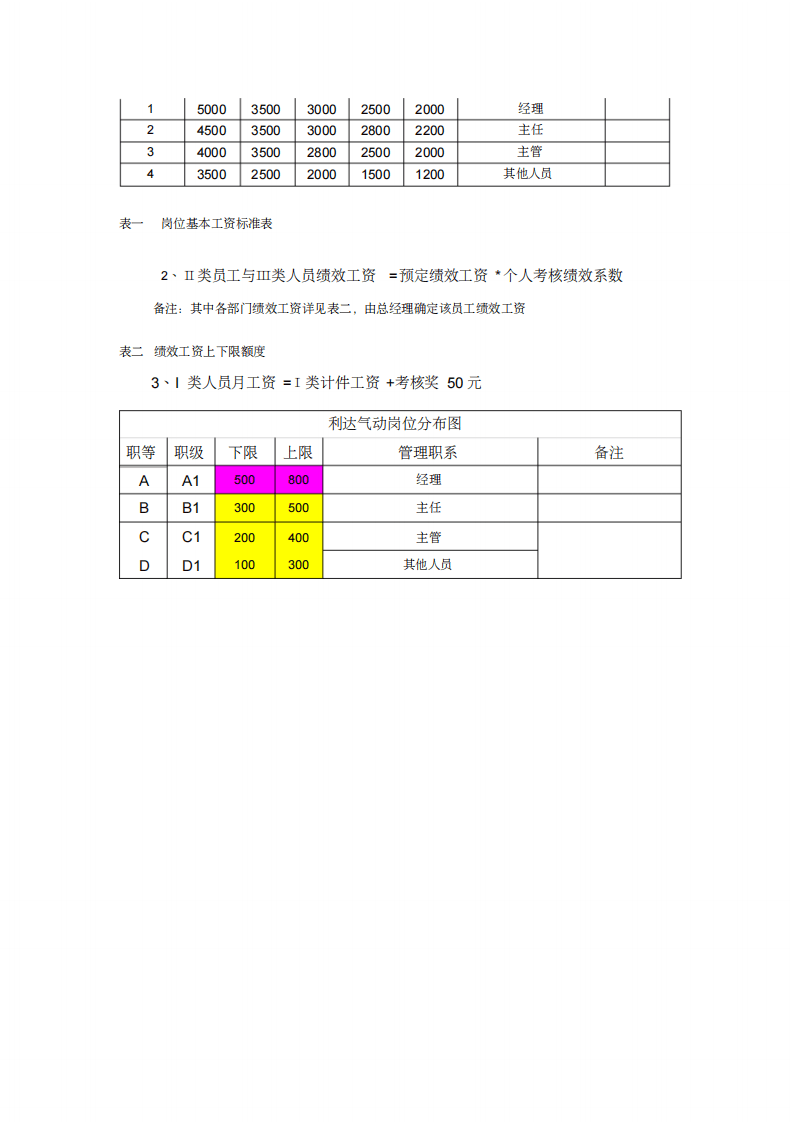 绩效考核管理办法(生产型企业) (2).pdf 第3页