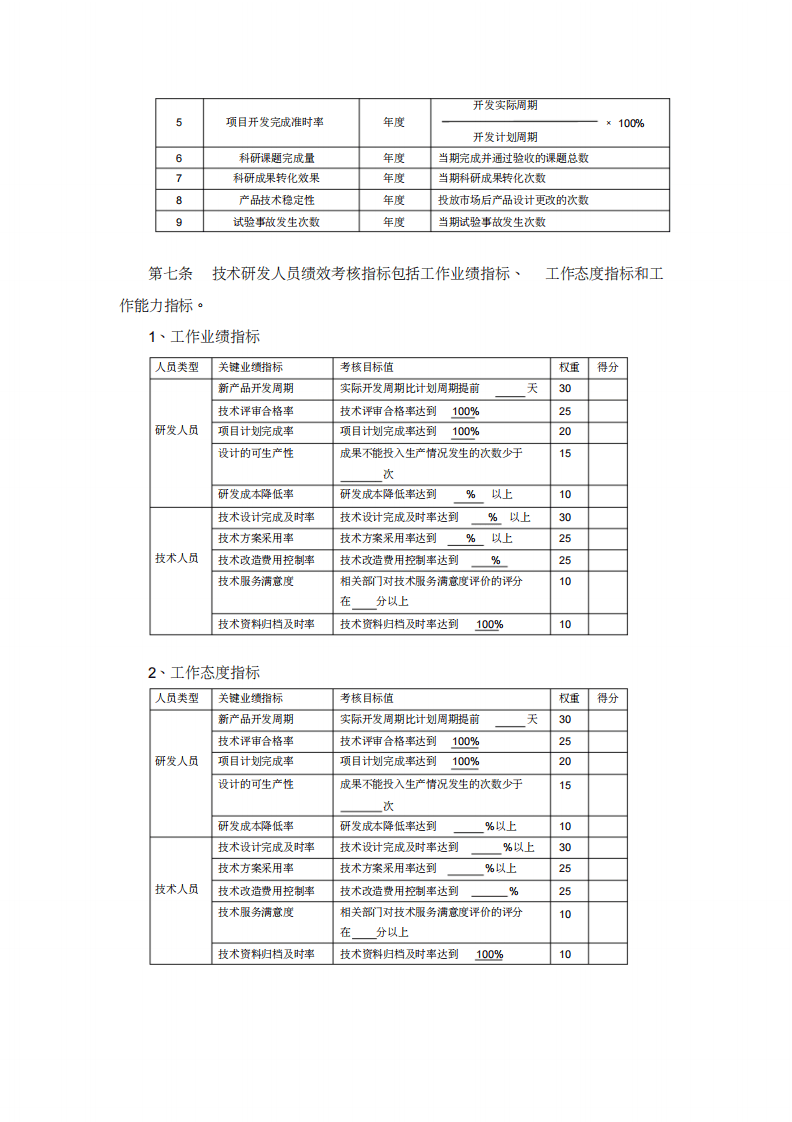 技术研发人员绩效考核及奖励制度.pdf 第2页