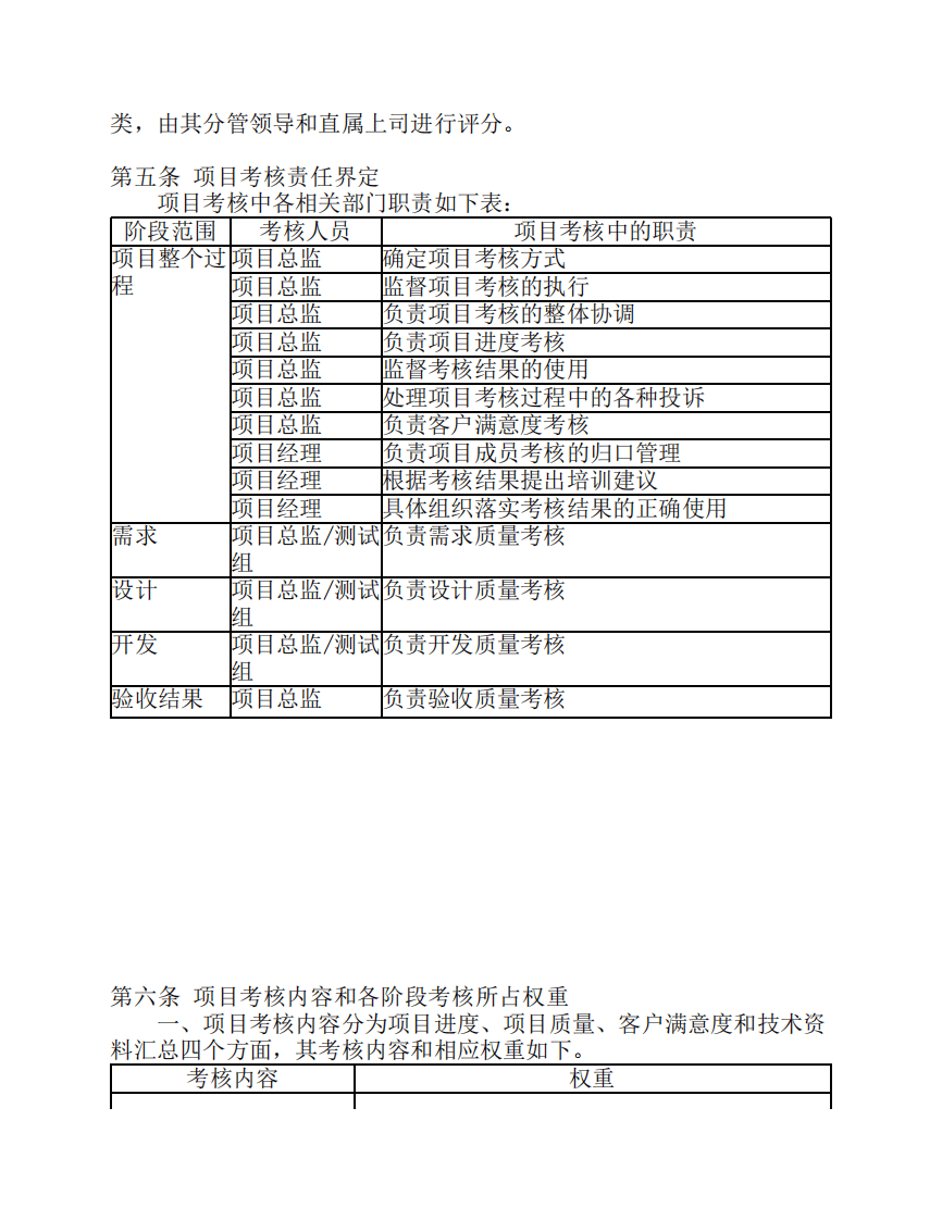 技术部绩效考核制度.pdf 第2页