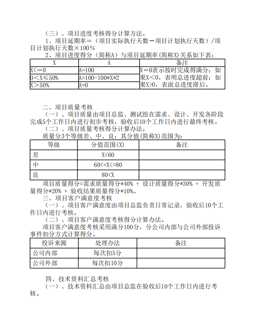 技术部绩效考核制度.pdf 第4页