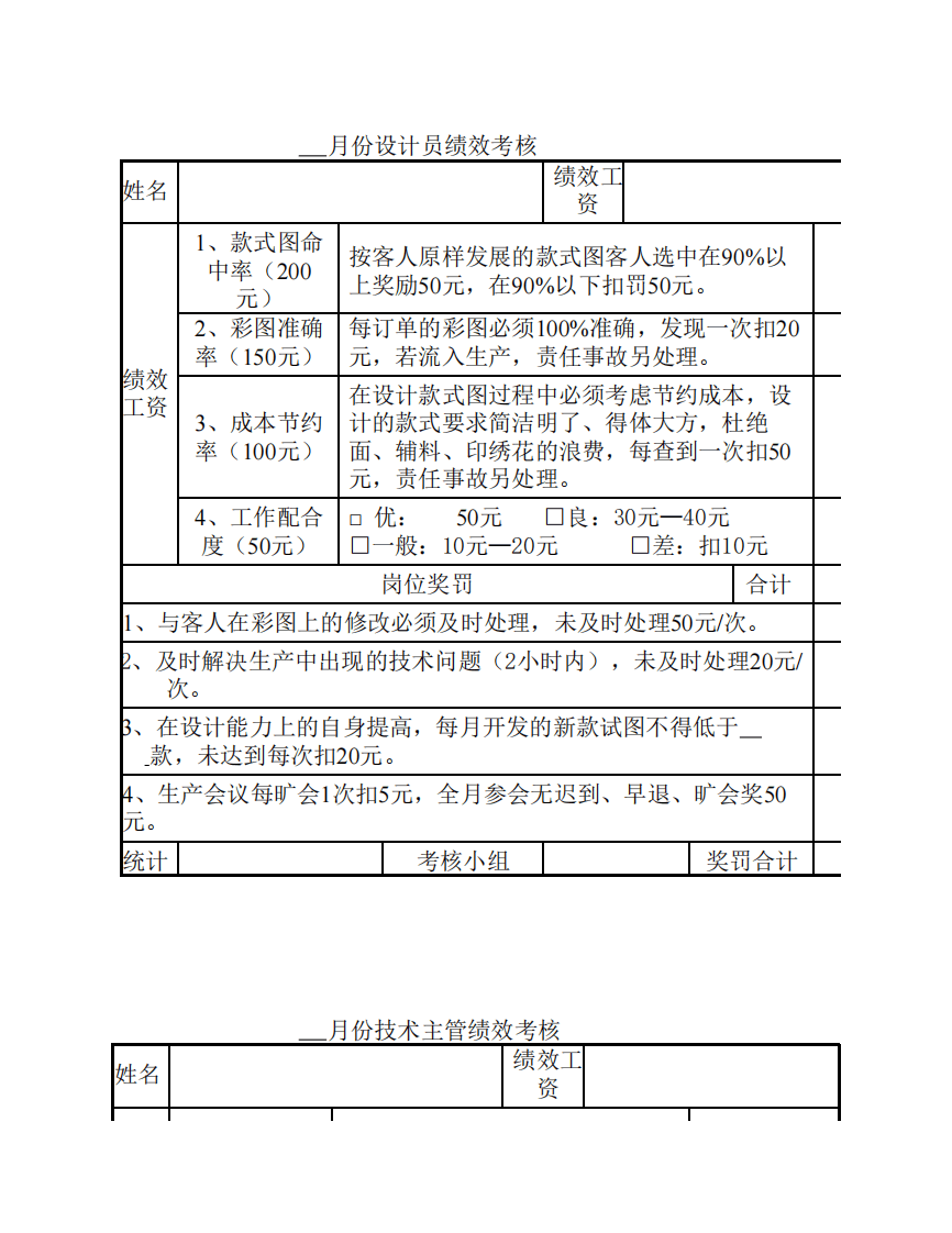 服装公司绩效考核制度.pdf 第4页