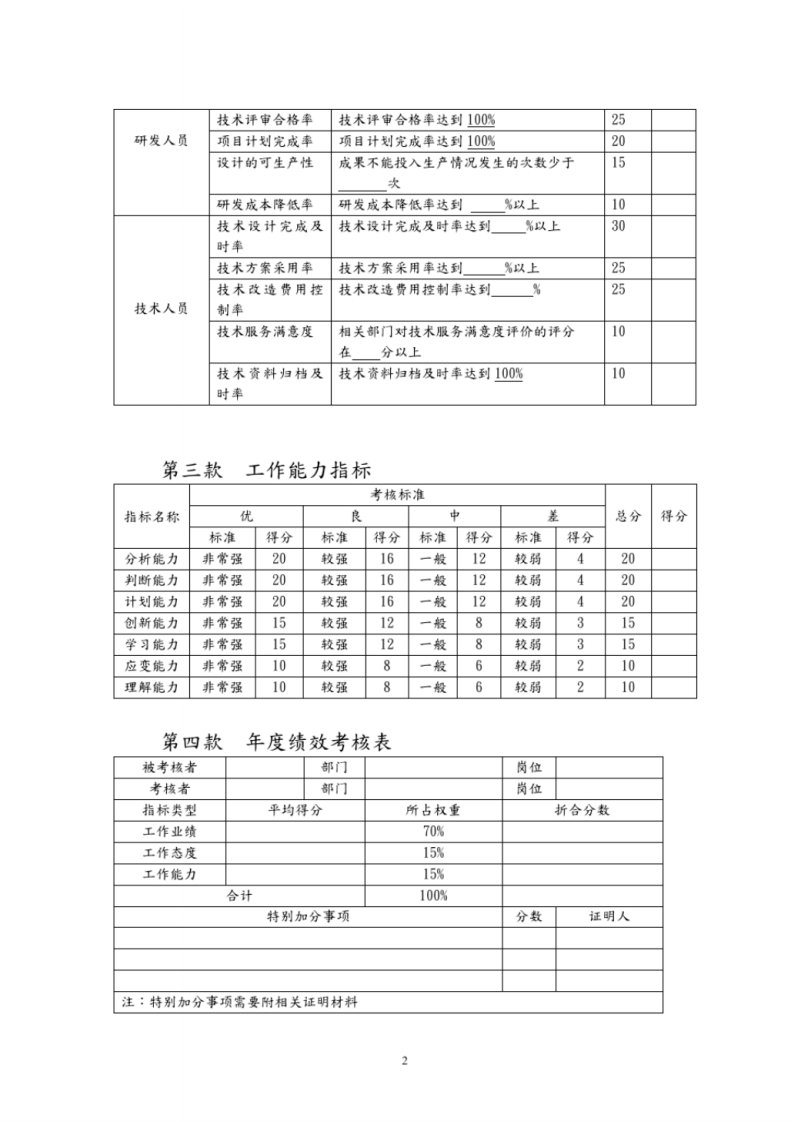 技术研发人员绩效考核及奖励制度全.pdf 第3页