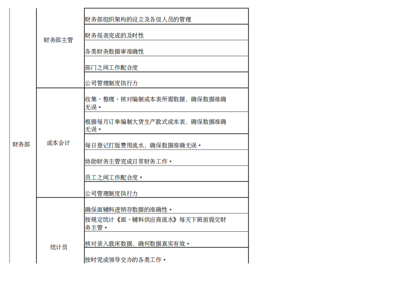 服装OEM行业KPI绩效考核指标.pdf 第2页