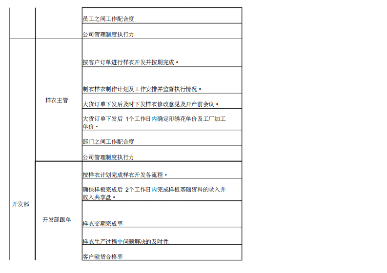 服装OEM行业KPI绩效考核指标.pdf 第3页