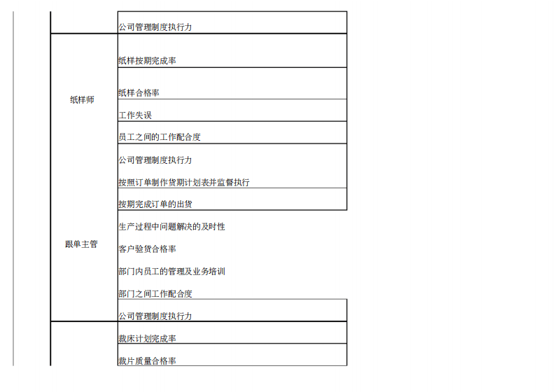 服装OEM行业KPI绩效考核指标.pdf 第4页