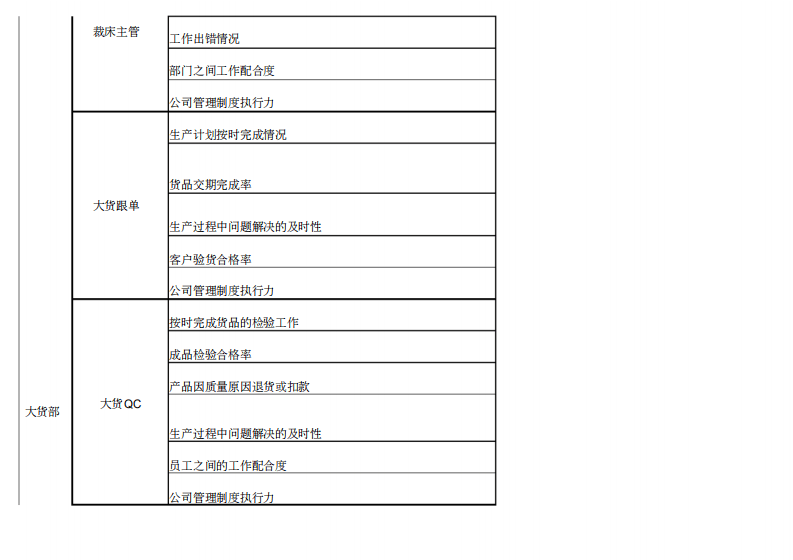 服装OEM行业KPI绩效考核指标.pdf 第5页