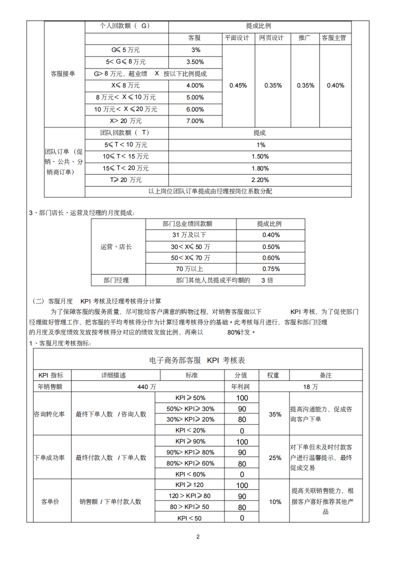 电商绩效考核方案.pdf 第2页