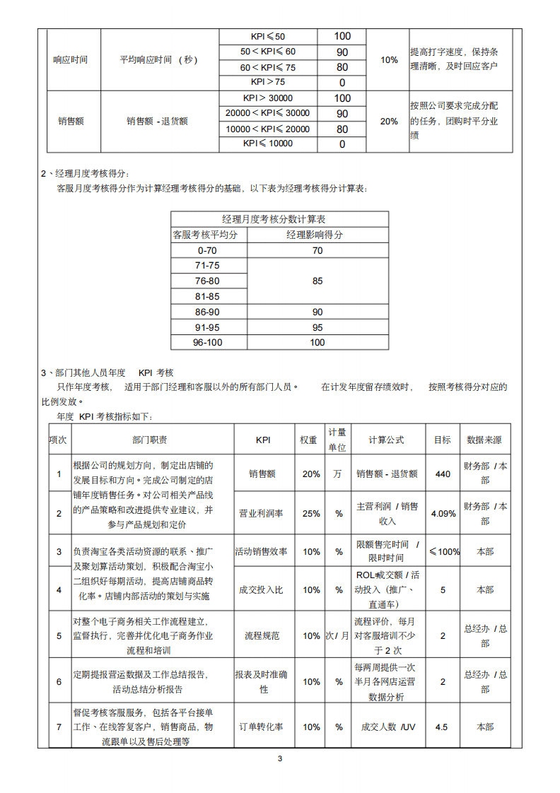 电商绩效考核方案.pdf 第3页