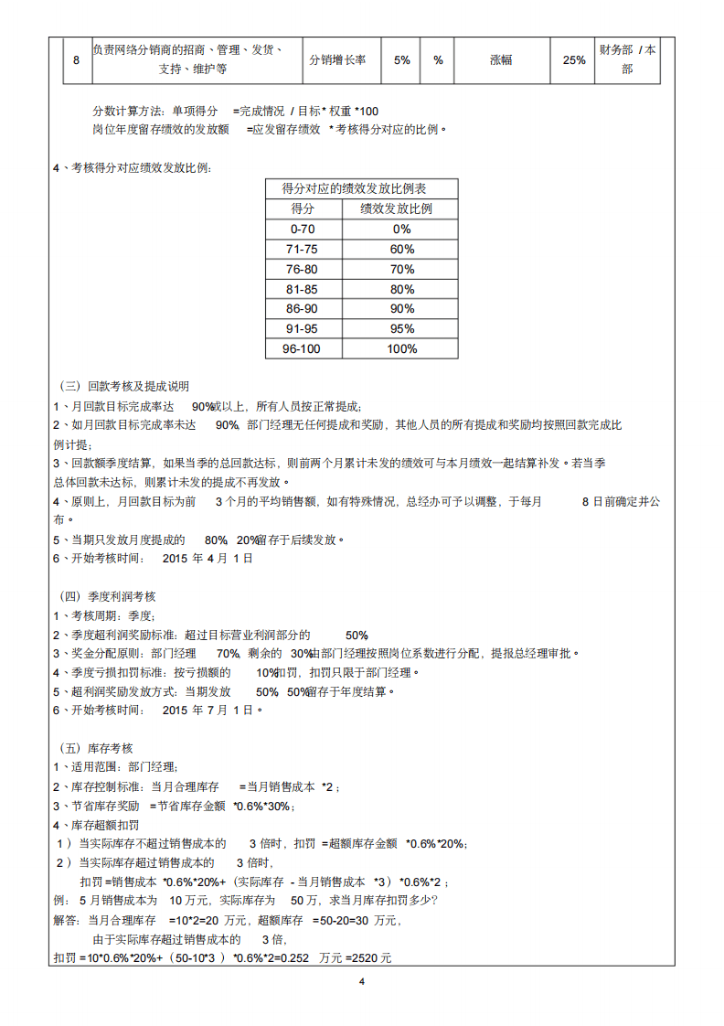 电商绩效考核方案.pdf 第4页