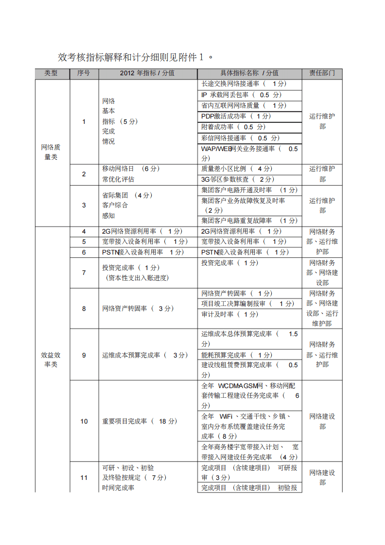 传媒公司绩效考核办法.pdf 第3页