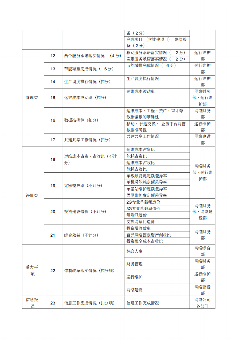 传媒公司绩效考核办法.pdf 第4页