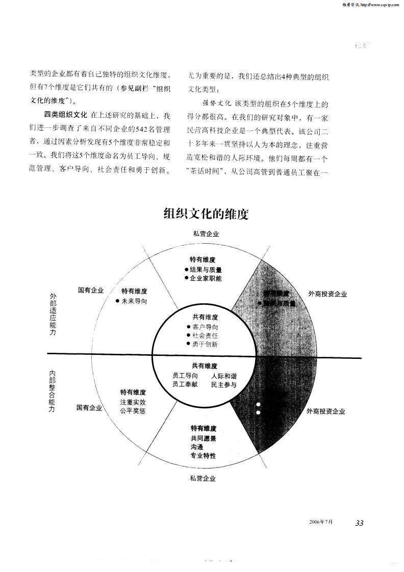 【培训课件】影响企业绩效：组织文化比所有制更重要.pdf 第2页