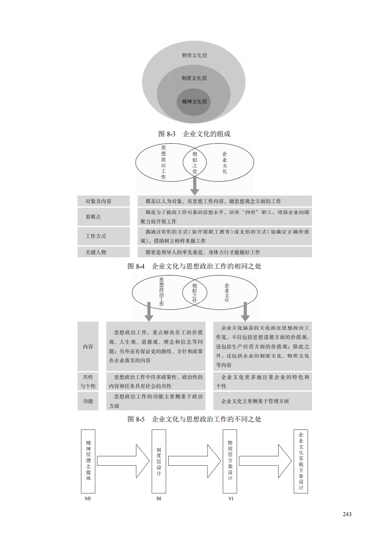 企业管理咨询师企业文化咨询工具.pdf 第2页